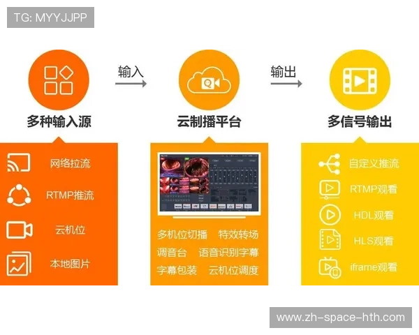 监管部门在本周期强化信号接入标准 引导行业迈向规范化的制播安全体系 监管部门在本周期强化信号接入标准 引导行业迈向规范化的制播安全体系